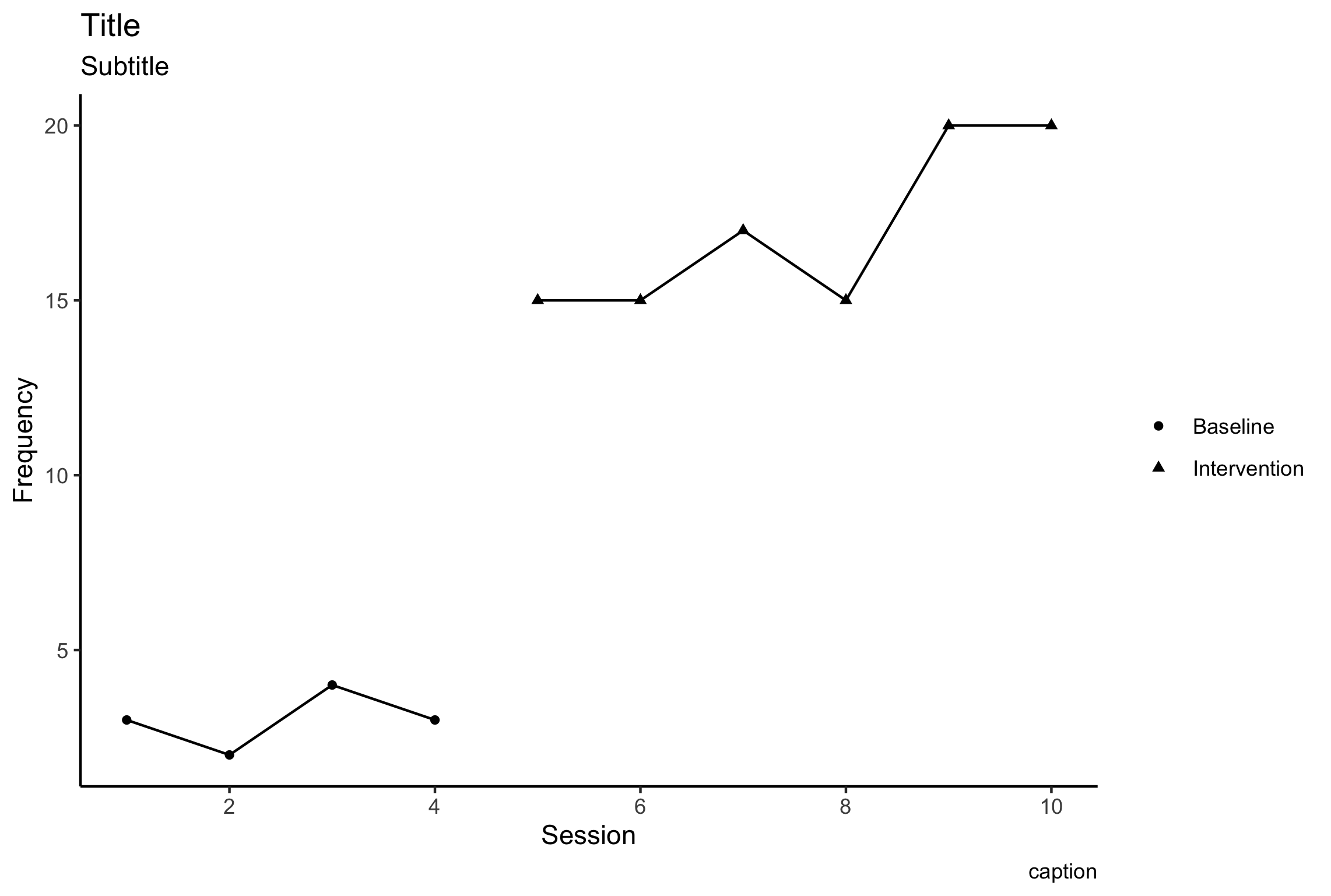 plot with labels