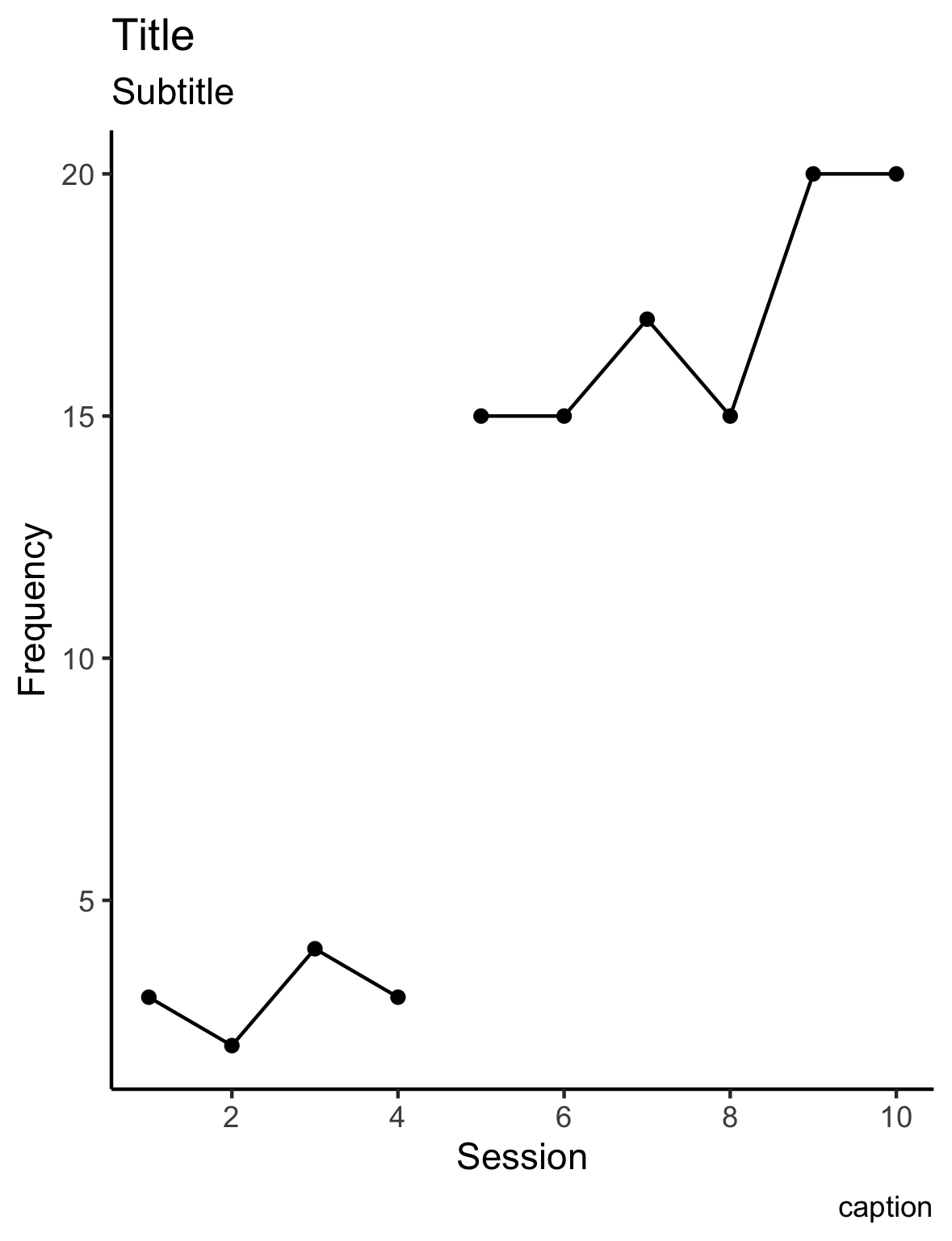 plot with labels