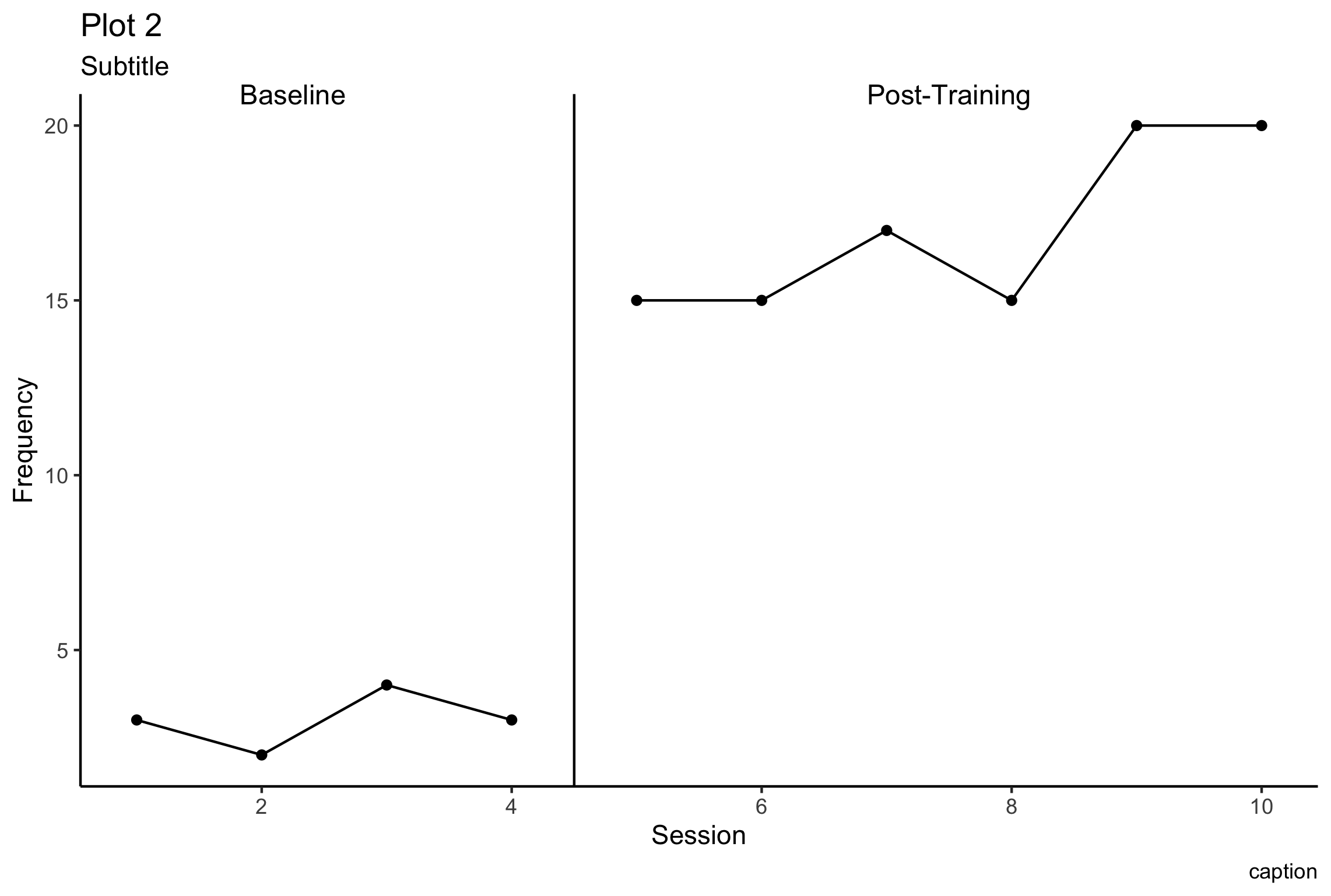 plot with labels