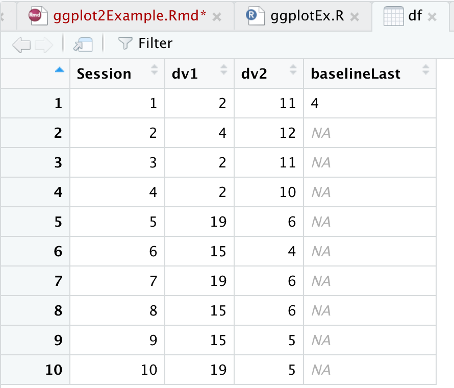 view dataset